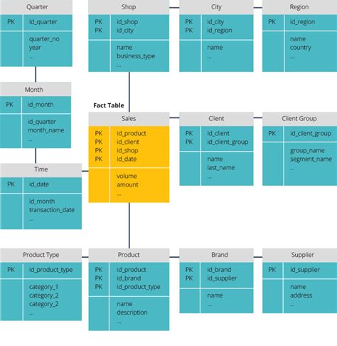 Data Warehouse Guide | Panoply