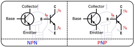 What Is The Difference Between NPN And PNP Transistor?