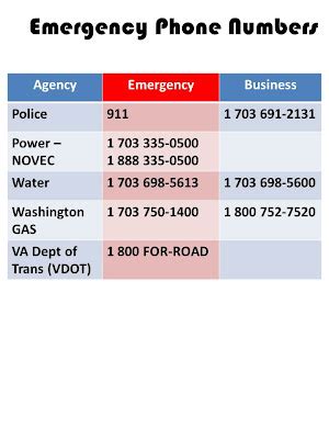 Centreville Emergency: Emergency Phone Numbers - Print This!