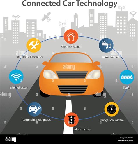 Intelligent controlled car connected to a world of apps. Car to car information sharing, car to ...