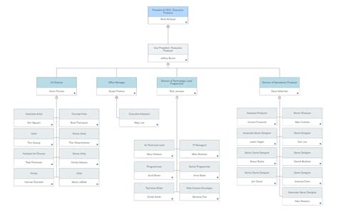 Organogram Template - Online Organogram Maker & Download