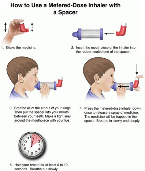 How to use a spacer- inhaler – Dr. Eisner, Pediatrician – Houston, Texas