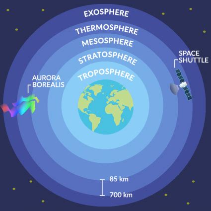 What Is the Thermosphere? - Earth How