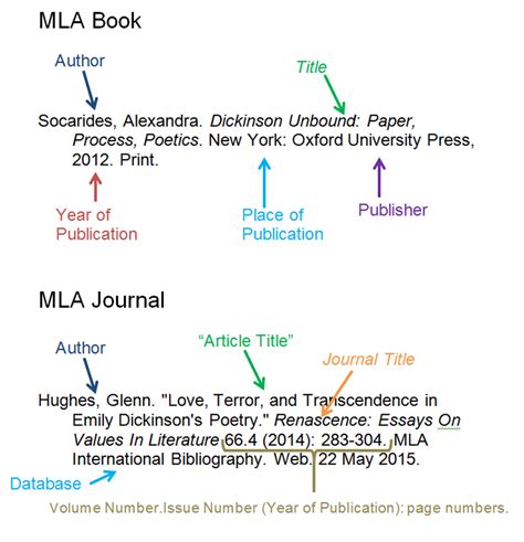 Deciphering Citations - Citation Styles and Plagiarism - LibGuides at Valdosta State University