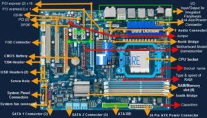 Basic & Major Parts of Motherboard and their Functions - Techchore