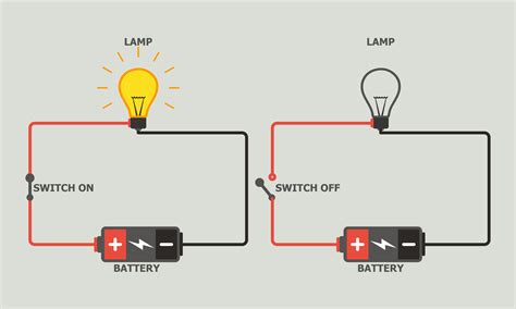 A Closed Circuit Diagram