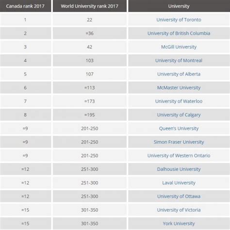 Canada’s universities slip in Times World University Rankings – RCI | English