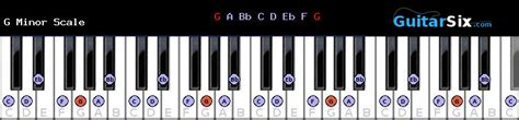 Minor Scales For Piano