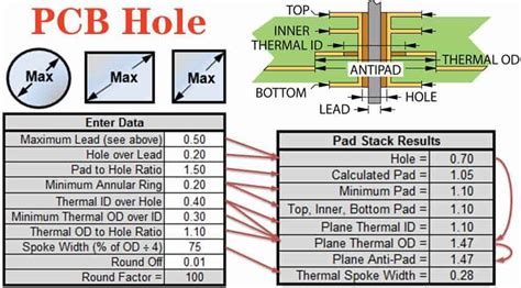 How to Measure PCB Hole Size - RAYPCB