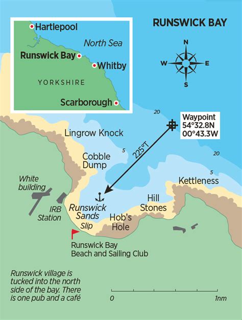 Runswick Bay, Yorkshire - Yachting Monthly