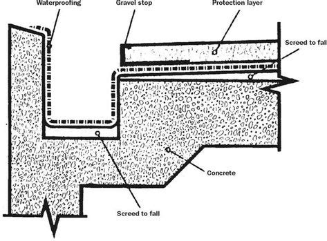 Image result for concealed gutter detail concrete | Arch_BSI | Roof design, Architecture design ...