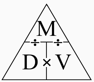 Density Formula Triangle