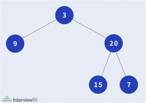 Balanced Binary Tree - InterviewBit