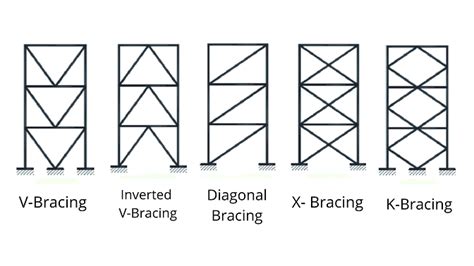 Advantages And Disadvantages Of Braced Frame Structure | Webframes.org