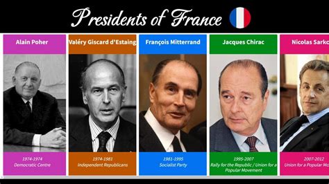 History Timeline of the Presidents of France - YouTube