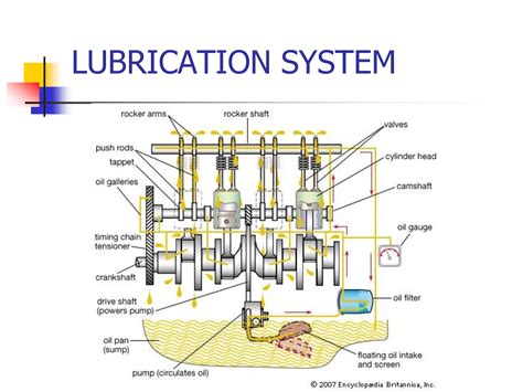 Car Oil System Diagram