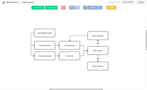 1 Zen Flowchart Alternatives and Competitors in 2024 | Progsoft