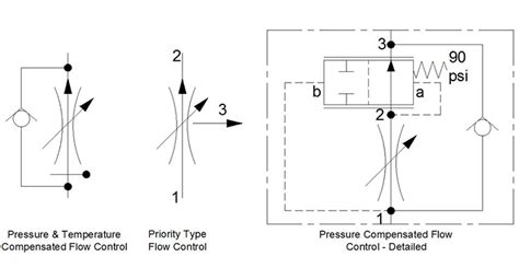 Hydraulic Flow Control Valve Symbol