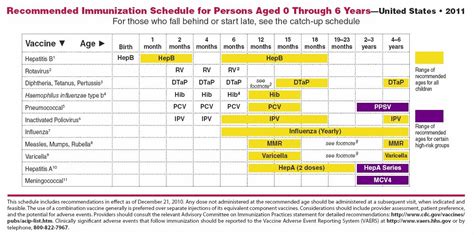 What is the "normal" vaccination schedule? | BabyCenter