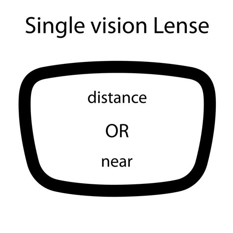 Single Vision Glasses | Eye Patient