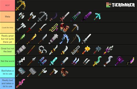 Minecraft Dungeons Melee Weapons Tier List (Community Rankings) - TierMaker