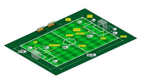 Soccer Field Dimensions And Markings Explained