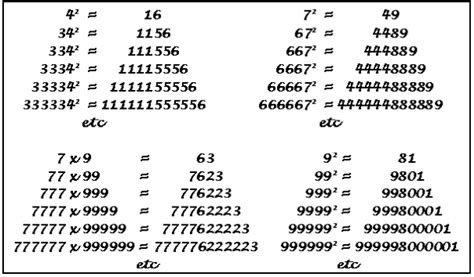 Interesting Number Patterns On Square Numbers