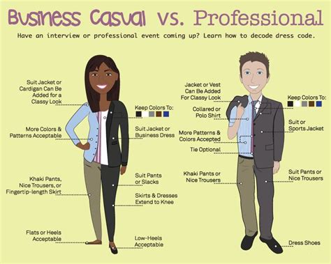 Fashion in Infographics | Professional dresses, Casual professional ...