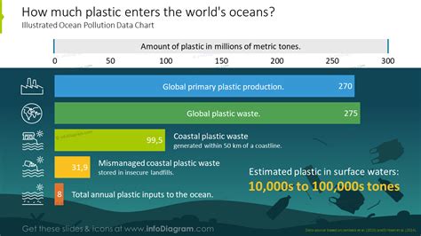 Ocean Plastic Pollution Chart