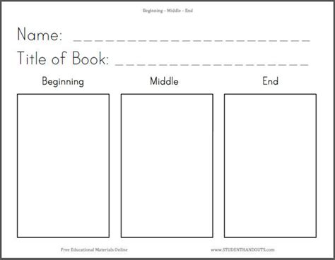 Beginning-Middle-End ELA Worksheet | Student Handouts