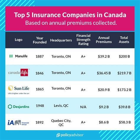 Best Life Insurance Canada 2021: Company Reviews - PolicyAdvisor