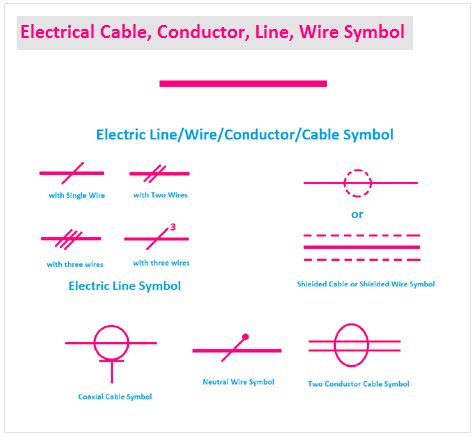 Electrical Cable, Conductor, Line, Wire Symbol - ETechnoG