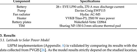 Test bench components specifications. | Download Scientific Diagram