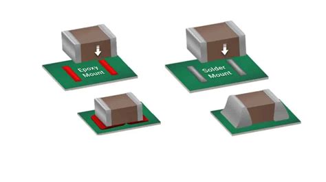 Board Mounting Techniques