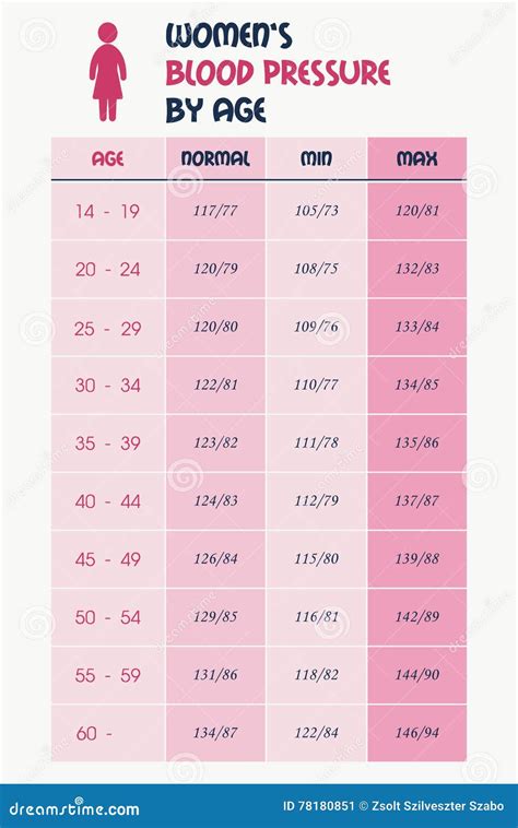 Women's Blood Pressure Chart Table Stock Vector - Image: 78180851