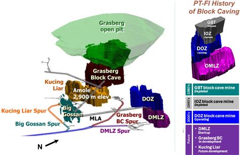 COPPER: Inalum said close to acquiring Rio interest in Grasberg mine - Canadian Mining Journal