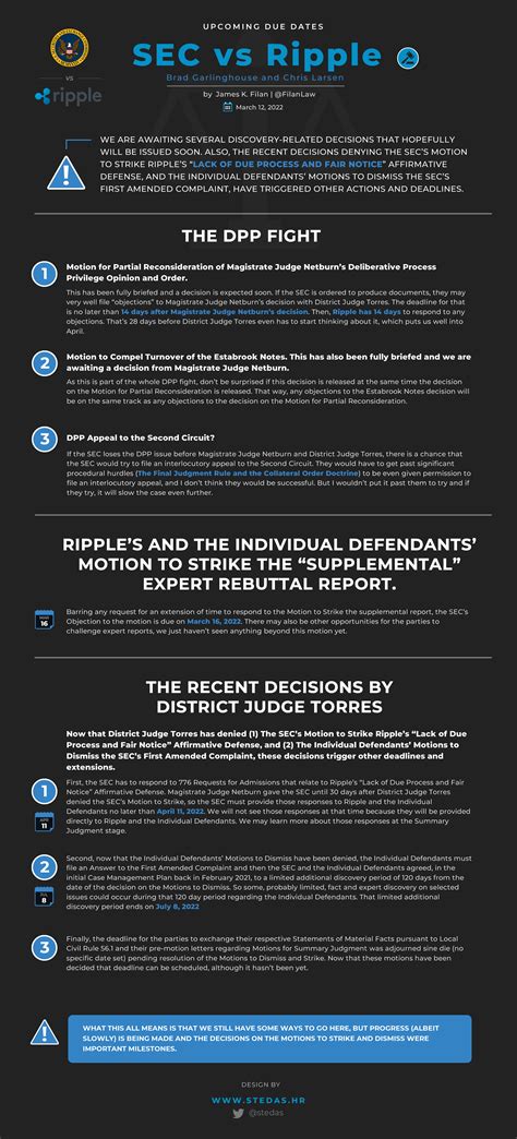 SEC V. Ripple: What's Next In The XRP Lawsuit? - FinanceFeeds