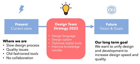 A Strategy for Your Design Team – Design Leadership Framework