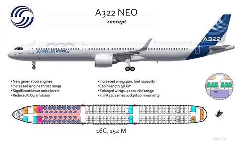 Airbus denies building the bigger A322 with new wings - AirGuide.info ...