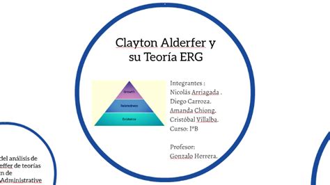 Teoría ERG por Clayton Alderfer by Nicolas Arriagada Donoso on Prezi