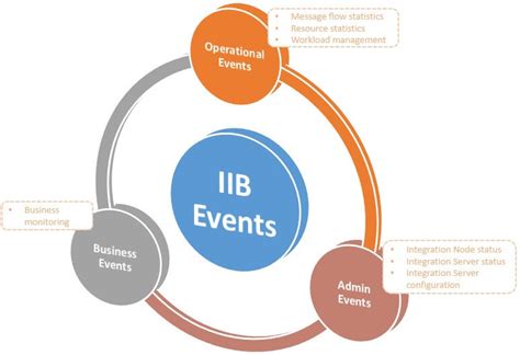 Pub/Sub in IBM Integration Bus v10 – Using built-in MQTT Server