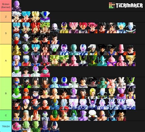 Xenoverse 2 characters tier list | DragonBallZ Amino