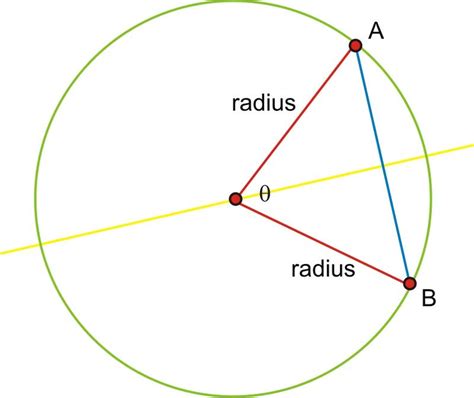 Length of a Chord ( Read ) | Trigonometry | CK-12 Foundation