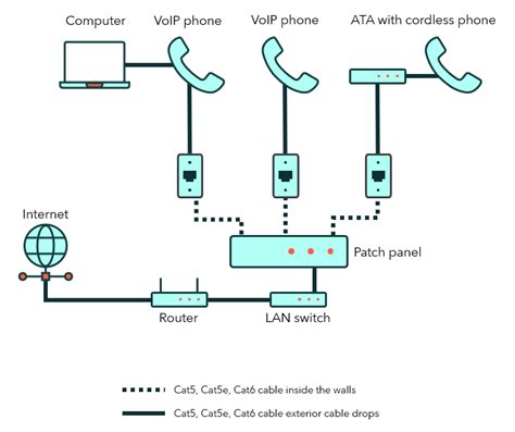 Ethernet Patch Panel Wiring Diagram - Wiring Diagram