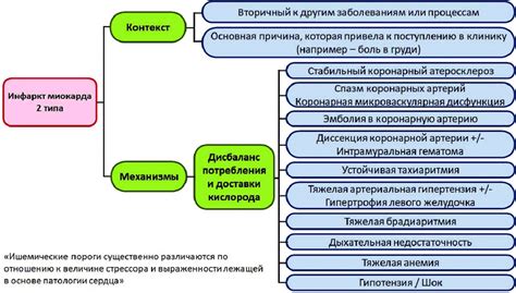 Morphological causes of type 2 myocardial infarction. Adapted from [1 ...