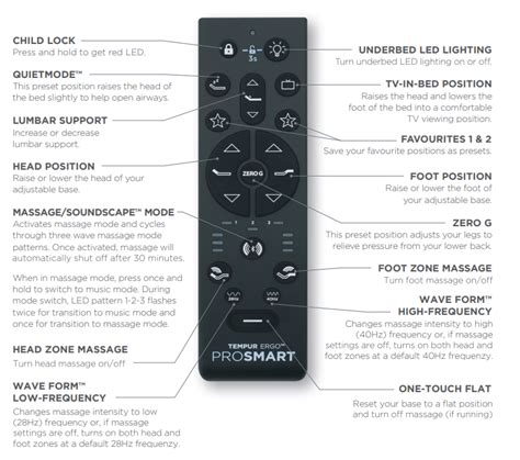 What is the remote guide for the TEMPUR-Ergo® ProSmart® Base? – Tempur-Pedic