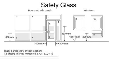 Safety Glazing – North London Glazing