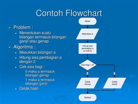 Algoritma Flowchart Bilangan Ganjil Genap