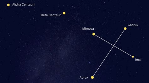 Southern Cross: Crux constellation, stars and mythology | Space