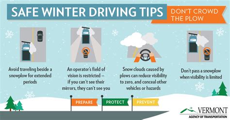 Winter Driving Tips | Clear Roads